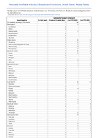 SalmonellaParatyphi infection Week 52 Weekly cases of notifiable diseases United States US Territories and NonUS Residents week ending December 30 2023
