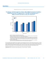 QuickStats Percentage of Adults Aged 2064 Years with a Blood Cholesterol Check by a Health Professional During the Past 12 Months by Poverty Status  National Health Interview Survey 2012 and 2017