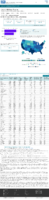 COVID19 vaccinations in the United States Number of People Receiving 1 or More Doses count January 21 2021