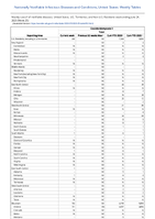 Coccidioidomycosis Total Week 25 Weekly cases of notifiable diseases United States US Territories and NonUS Residents week ending June 24 2023