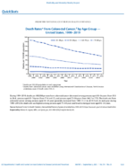 QuickStats Death Rates From Colorectal Cancer by Age Group  United States 19992019