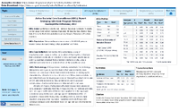 Active Bacterial Core Surveillance ABCs Report Emerging Infections Program Network Haemophilus influenzae 2022