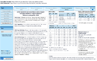 Active Bacterial Core Surveillance ABCs Report Emerging Infections Program Network Neisseria meningitidis 2024