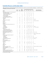 MMWR Morbidity and Mortality Weekly Report Notifiable Diseases and Mortality Tables Vol 66 No 18 May 12 2017