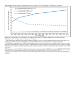 Supplementary Figure Time Trends in Uterine Cancer Incidence 19992015 and Mortality 19992016  United States