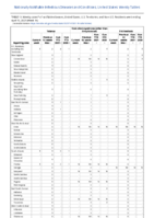 Tetanus Toxic shock syndrome other than streptococcal Trichinellosis Week 14 Weekly cases of notifiable diseases United States US territories and NonUS Residents week ending April 16 2021