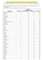 Syphilis Primary and secondary Week 06 Weekly cases of notifiable diseases United States US Territories and NonUS Residents week ending February 11 2023