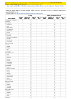 Rubella Rubella congenital syndrome Week 32 Weekly cases of notifiable diseases United States US territories and NonUS Residents weeks ending August 8 2020