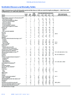 MMWR Morbidity and Mortality Weekly Report Notifiable Diseases and Mortality Tables Vol 66 No 8 March 3 2017