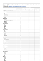 Arboviral diseases Eastern equine encephalitis virus disease Week 23 Weekly cases of notifiable diseases United States US Territories and NonUS Residents week ending June 10 2023