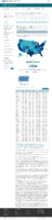 COVID19 Vaccinations in the United States Total Doses Administered Count February 16 2021