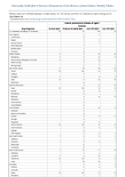 Invasive pneumococcal disease all ages Probable Week 14 Weekly cases of notifiable diseases United States US Territories and NonUS Residents week ending April 8 2023