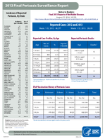 2013 Final Pertussis Surveillance Report
