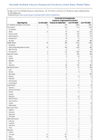Ehrlichiosis and Anaplasmosis Anaplasma phagocytophiluminfection Week 41 Weekly cases of notifiable diseases United States US Territories and NonUS Residents week ending October 14 2023