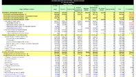Centers for Disease Control and Prevention Operating Plan Dollars in Thousands Fiscal Year 2015