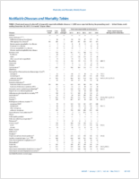 MMWR Morbidity and Mortality Weekly Report Notifiable Diseases and Mortality Tables Vol 64 No 51 January 1 2016