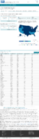 COVID19 vaccinations in the United States People Initiating Vaccination 1st dose received rate per 100000 January 8 2021