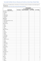 Arboviral diseases St Louis encephalitis virus disease Week 34 Weekly cases of notifiable diseases United States US Territories and NonUS Residents week ending August 26 2023