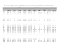 Disparities in Preconception Health Indicators  Behavioral Risk Factor Surveillance System 20132015 and Pregnancy Risk Assessment Monitoring System 20132014 Table S1 Prevalence of Ever Being Told by a Health Care Professional That They Have a Depressive Disorder Among Nonpregnant Reproductive Aged Women 1844 Years Overall and by Age Group Raceethnicity and Insurance StatusBehavioral Risk Factor Surveillance System United States 20142015