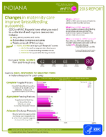 CDC National Survey Maternity Practices in Infant Nutrition and Care mPINC Indiana 2015 Report