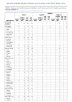 Malaria Measles Week 31 Weekly cases of notifiable diseases United States US territories and NonUS Residents week ending August 6 2022