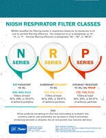 NIOSH Respirator Filter Classes 2024
