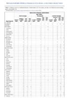 Haemophilus influenzae invasive disease age 5 years Week 13 Weekly cases of notifiable diseases United States US territories and NonUS Residents week ending April 02 2022