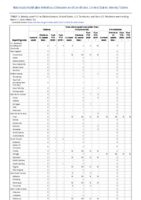 Tetanus Toxic shock syndrome other than streptococcal Trichinellosis Week 10 Weekly cases of notifiable diseases United States US territories and NonUS Residents weeks ending March 7 2020