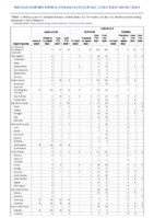 Legionellosis Leptospirosis Listeriosis Week 44 Weekly cases of notifiable diseases United States US territories and NonUS Residents week ending November 6 2021