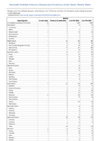 Malaria Week 44 Weekly cases of notifiable diseases United States US Territories and NonUS Residents week ending November 4 2023
