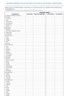 Poliomyelitis paralytic Week 07 Weekly cases of notifiable diseases United States US Territories and NonUS Residents week ending February 18 2023