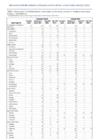Cryptosporidiosis Cyclosporiasis Week 02 Weekly cases of notifiable diseases United States US territories and NonUS Residents weeks ending January 11 2020