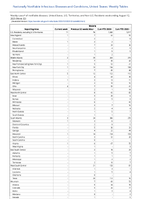 Malaria Week 32 Weekly cases of notifiable diseases United States US Territories and NonUS Residents week ending August 12 2023