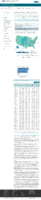 COVID19 Vaccinations in the United States Total Doses Distributed Rate per 100000 February 11 2021