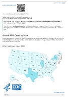 AFM Cases and Outbreaks