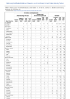 Ehrlichiosis and Anaplasmosis Ehrlichia ewingii infection Undetermined ehrlichiosisanaplasmosis Giardiasis Week 46 Weekly cases of notifiable diseases United States US territories and NonUS Residents week ending November 19 2022