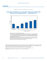 QuickStats Percentage of Residential Care Communities That Use Electronic Health Records by Community Bed Size  United States 2016