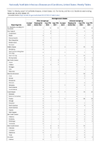Meningococcal disease continued Week 47 Weekly cases of notifiable diseases United States US territories and NonUS Residents week ending November 26 2022