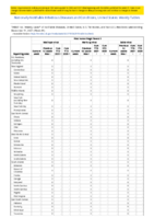 Viral hemorrhagic fevers Machupo virus Marburg virus Sabia virus Week 49 Weekly cases of notifiable diseases United States US territories and NonUS Residents week ending December 11 2021