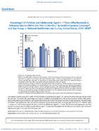 QuickStats Percentage of Children and Adolescents Aged 117 Years Who Received an Influenza Vaccine Within the Past 12 Months by Health Insurance Coverage and Age Group  National Health Interview Survey US 20192020
