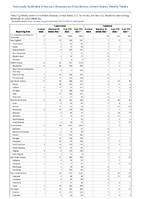 Tularemia Vancomycinintermediate Staphylococcus aureus Week 52 Weekly cases of notifiable diseases United States US territories and NonUS Residents week ending December 31 2022