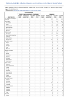 Arboviral diseases neuroinvasive and nonneuroinvasive Babesiosis Week 34 Weekly cases of notifiable diseases United States US territories and NonUS Residents week ending August 27 2022