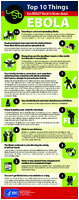 Top 10 Things You REALLY Need to Know About EBOLA 2015