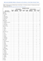 Meningococcal disease continued Week 04 Weekly cases of notifiable diseases United States US territories and NonUS Residents weeks ending January 25 2020