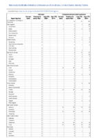 Spotted fever rickettsiosis Smallpox Week 12 Weekly cases of notifiable diseases United States US territories and NonUS Residents weeks ending March 21 2020