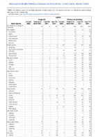 Syphilis Congenital Primary and Secondary Week 06 Weekly cases of notifiable diseases United States US territories and NonUS Residents weeks ending February 13 2021