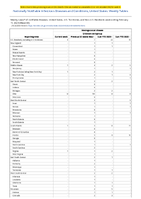 Meningococcal disease Unknown serogroup Week 06 Weekly cases of notifiable diseases United States US Territories and NonUS Residents week ending February 11 2023