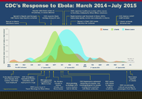 CDCs Response to Ebola March 2014 July 2015 2017