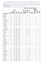 Gonorrhea Haemophilus influenzae invasive disease All ages all serotypes Age 5 years Serotype b Week 18 Weekly cases of notifiable diseases United States US territories and NonUS Residents week ending May 8 2021