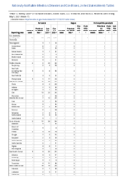 Pertussis Plague Poliomyelitis paralytic Week 17 Weekly cases of notifiable diseases United States US territories and NonUS Residents week ending May 1 2021